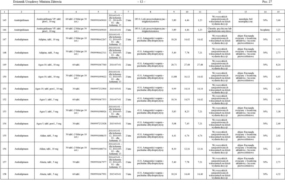 , 10 60 tabl. 5909991067540 2014-07-01 150 Amlodipinum Agen 10, tabl., 10 5909991099022 12, 2014-05- 151 Amlodipinum Agen 10, tabl. powl., 10 30 tabl.