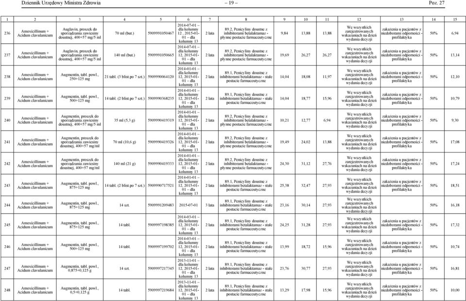 Amoxicillinum + Acidum clavulanicum Amoxicillinum + Acidum clavulanicum Amoxicillinum + Acidum clavulanicum Amoxicillinum + Acidum clavulanicum Amoxicillinum + Acidum clavulanicum Amoxicillinum +