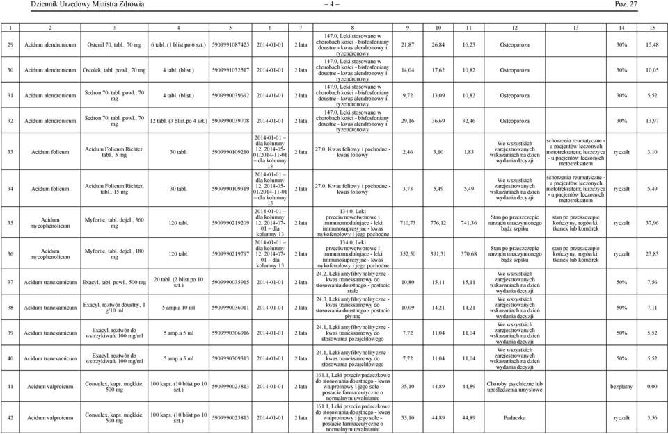 0, Leki stosowane w 30 Acidum alendronicum Ostolek, tabl. powl., 70 4 tabl. (blist.