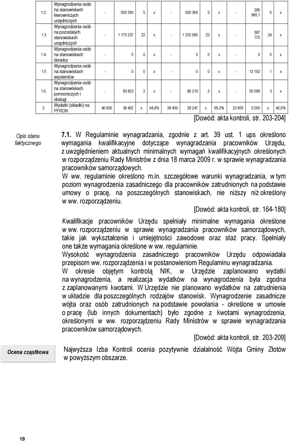 asystentów Wynagrodzenia osób na stanowiskach pomocniczych i obsługi Wydatki (składki) na PFRON - 509 290 5 x - 630 369 5 x - - 1 175 237 22 x - 1 225 585 23 x - 285 966,1 587 776 5 x 24 x - 0 0 x -