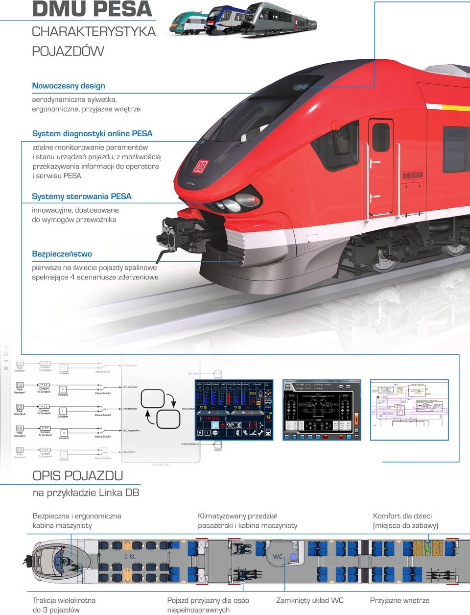 pierwsze na świecie pojazdy spalinowe spełniające 4 scenariusze zderzeniowe OPIS POJAZDU na przykładzie Linka DB Bezpieczna i ergonomiczna kabina maszynisty Trakcja wielokrotna do