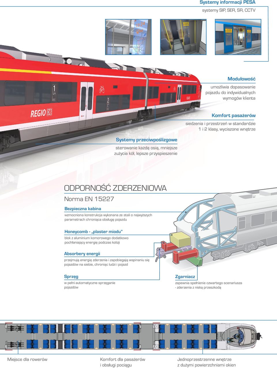 ze stali o najwyższych parametrach chroniąca obsługę pojazdu Honeycomb - plaster miodu blok z aluminium komorowego dodatkowo pochłaniający energię podczas kolizji Absorbery energii przejmują energię