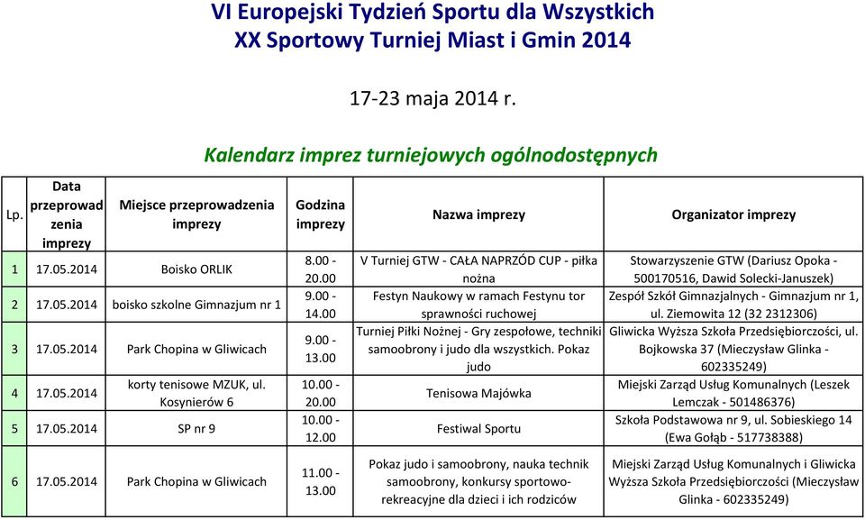 00 - Nazwa V Turniej GTW - CAŁA NAPRZÓD CUP - piłka nożna Festyn Naukowy w ramach Festynu tor sprawności ruchowej Turniej Piłki Nożnej - Gry zespołowe, techniki samoobrony i judo dla wszystkich.