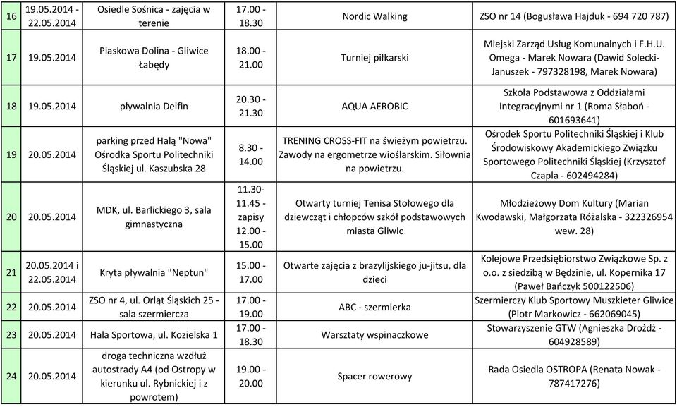 Kaszubska 28 MDK, ul. Barlickiego 3, sala gimnastyczna ZSO nr 4, ul. Orląt Śląskich 25 - sala szermiercza 23 20.05.2014 Hala Sportowa, ul. Kozielska 1 24 20.05.2014 droga techniczna wzdłuż autostrady A4 (od Ostropy w kierunku ul.