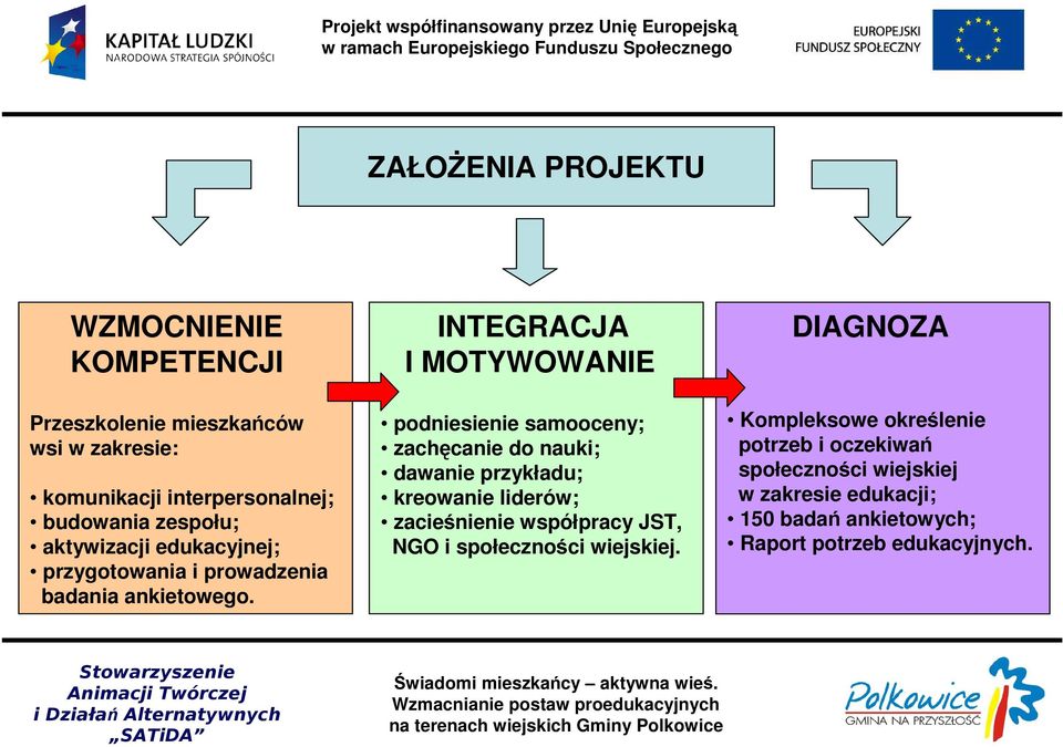 podniesienie samooceny; zachęcanie do nauki; dawanie przykładu; kreowanie liderów; zacieśnienie współpracy JST, NGO i społeczności