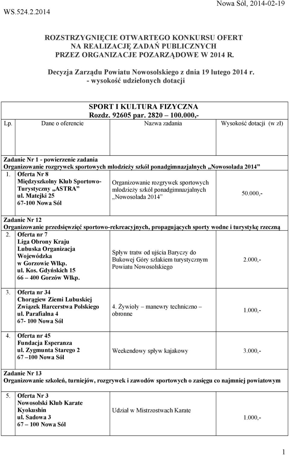 Dane o oferencie Nazwa zadania Wysokość dotacji (w zł) Zadanie Nr 1 - powierzenie zadania Organizowanie rozgrywek sportowych młodzieży szkół ponadgimnazjalnych Nowosolada 2014 1.