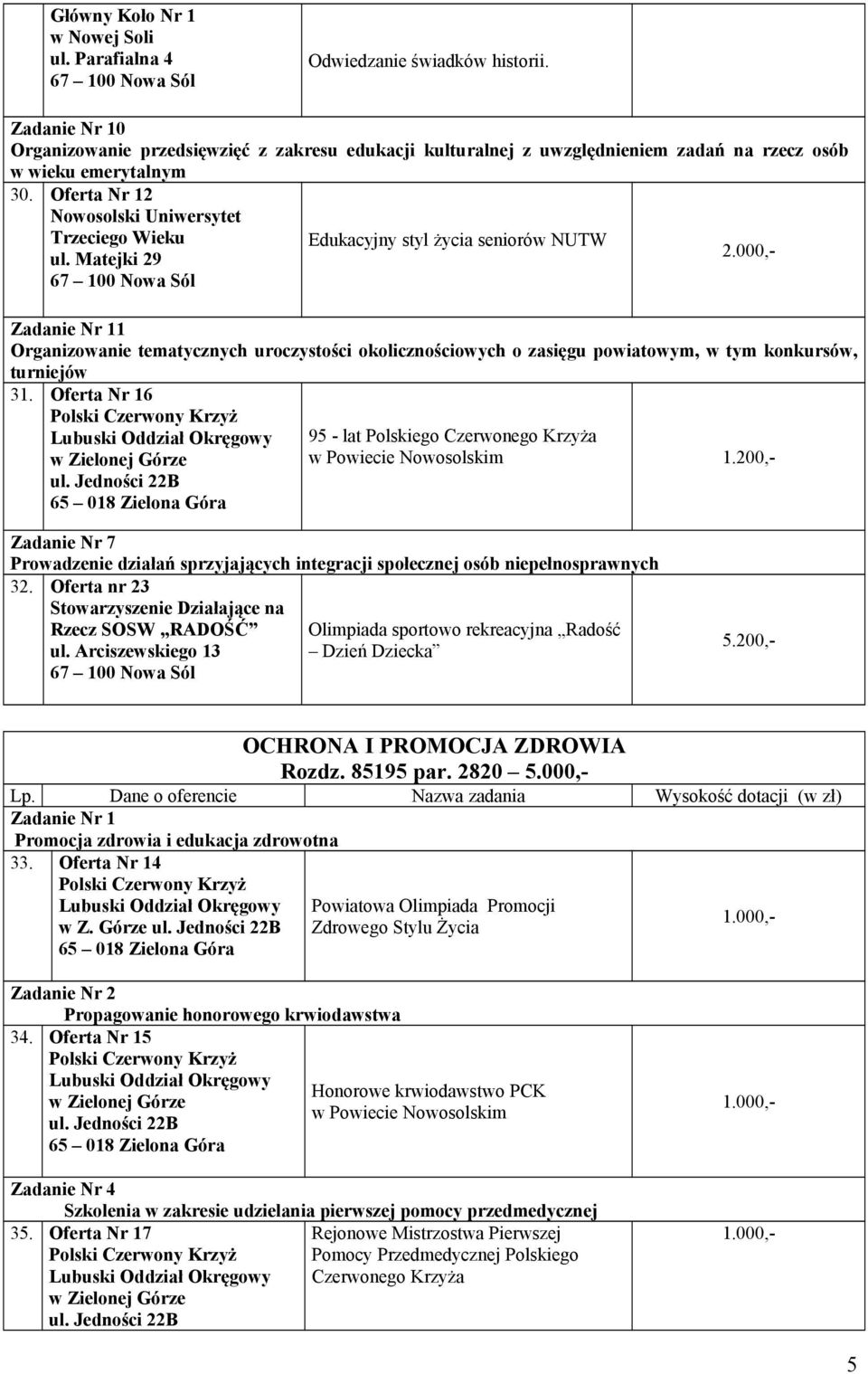 Oferta Nr 12 Nowosolski Uniwersytet Trzeciego Wieku Edukacyjny styl życia seniorów NUTW ul.