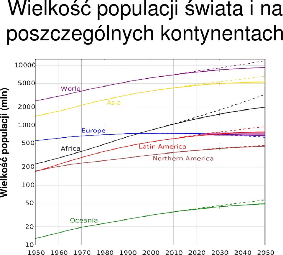 poszczególnych