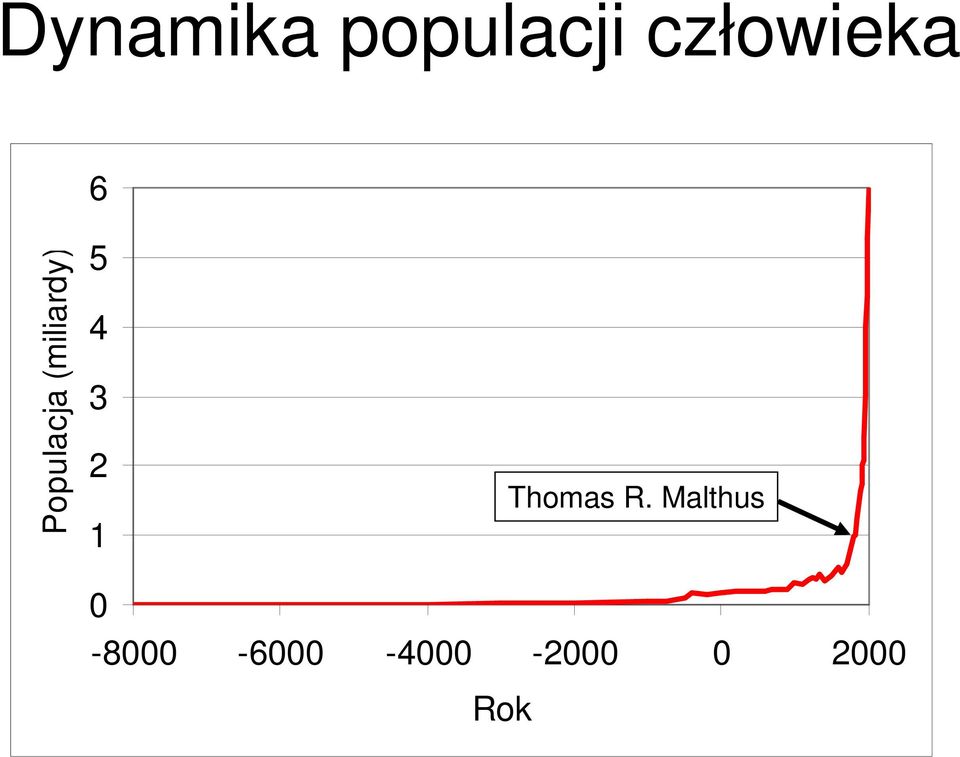 2 1 Thomas R.