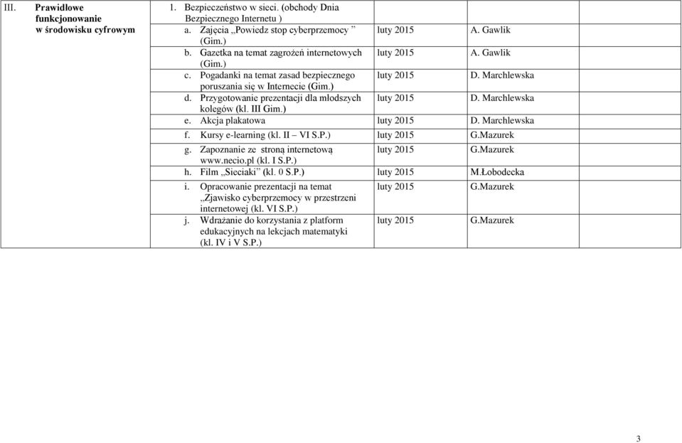 Przygotowanie prezentacji dla młodszych luty 2015 kolegów (kl. III Gim.) e. Akcja plakatowa luty 2015 f. Kursy e-learning (kl. II VI S.P.) luty 2015 G.Mazurek g.