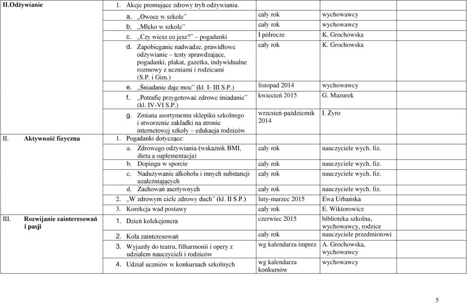 Potrafię przygotować zdrowe śniadanie (kl. IV-VI S.P.) kwiecień 2015 G. Mazurek g. Zmiana asortymentu sklepiku szkolnego i stworzenie zakładki na stronie internetowej szkoły edukacja rodziców II.