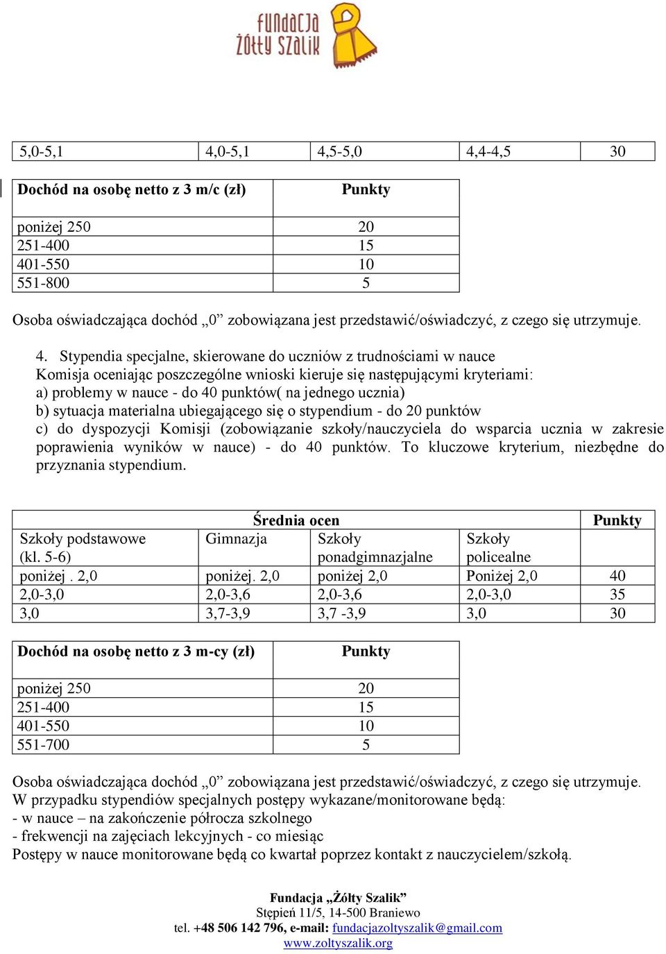 Stypendia specjalne, skierowane do uczniów z trudnościami w nauce Komisja oceniając poszczególne wnioski kieruje się następującymi kryteriami: a) problemy w nauce - do 40 punktów( na jednego ucznia)