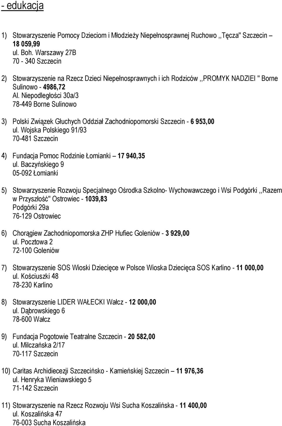 Niepodległości 30a/3 78-449 Borne Sulinowo 3) Polski Związek Głuchych Oddział Zachodniopomorski Szczecin - 6 953,00 ul.