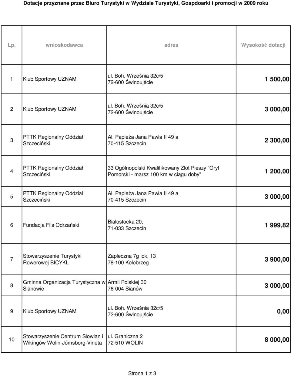 PapieŜa Jana Pawła II 49 a 70-415 Szczecin 2 300,00 4 PTTK Regionalny Oddział Szczeciński 33 Ogólnopolski Kwalifikowany Zlot Pieszy "Gryf Pomorski - marsz 100 km w ciągu doby" 1 200,00 5 PTTK