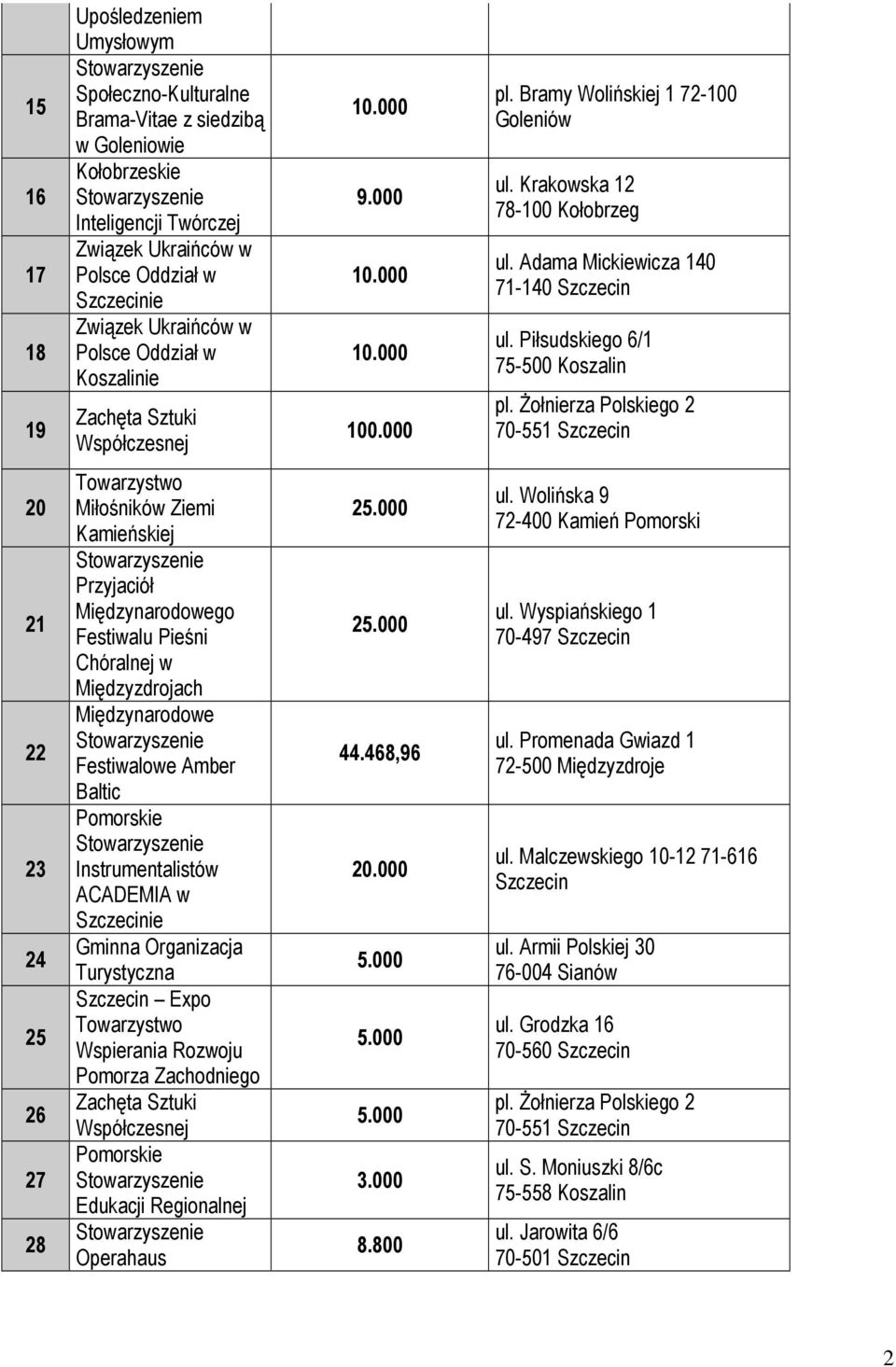 Adama Mickiewicza 140 71-140 Szczecin ul. Piłsudskiego 6/1 75-500 Koszalin pl.