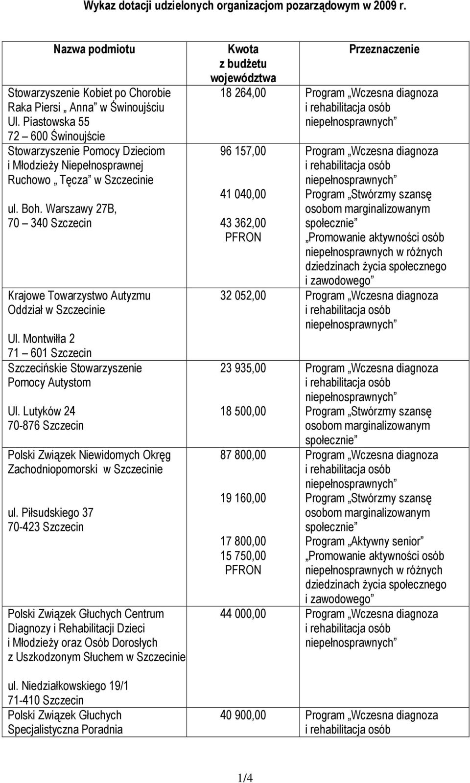 Montwiłła 2 71 601 Szczecin Szczecińskie Pomocy Autystom Ul. Lutyków 24 70-876 Szczecin Polski Związek Niewidomych Okręg Zachodniopomorski w Szczecinie ul.