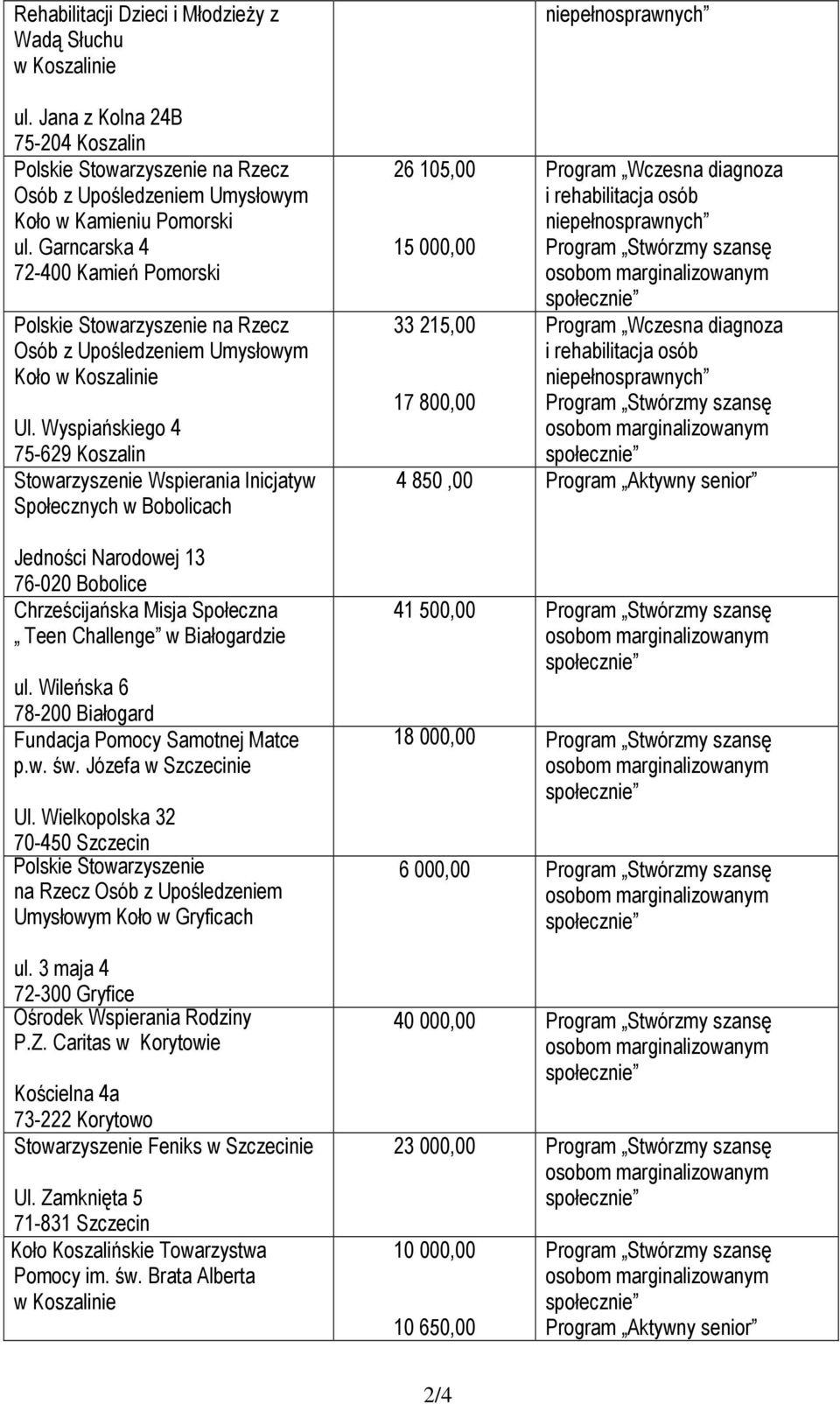 Wyspiańskiego 4 75-629 Koszalin Wspierania Inicjatyw Społecznych w Bobolicach Jedności Narodowej 13 76-020 Bobolice Chrześcijańska Misja Społeczna Teen Challenge w Białogardzie ul.