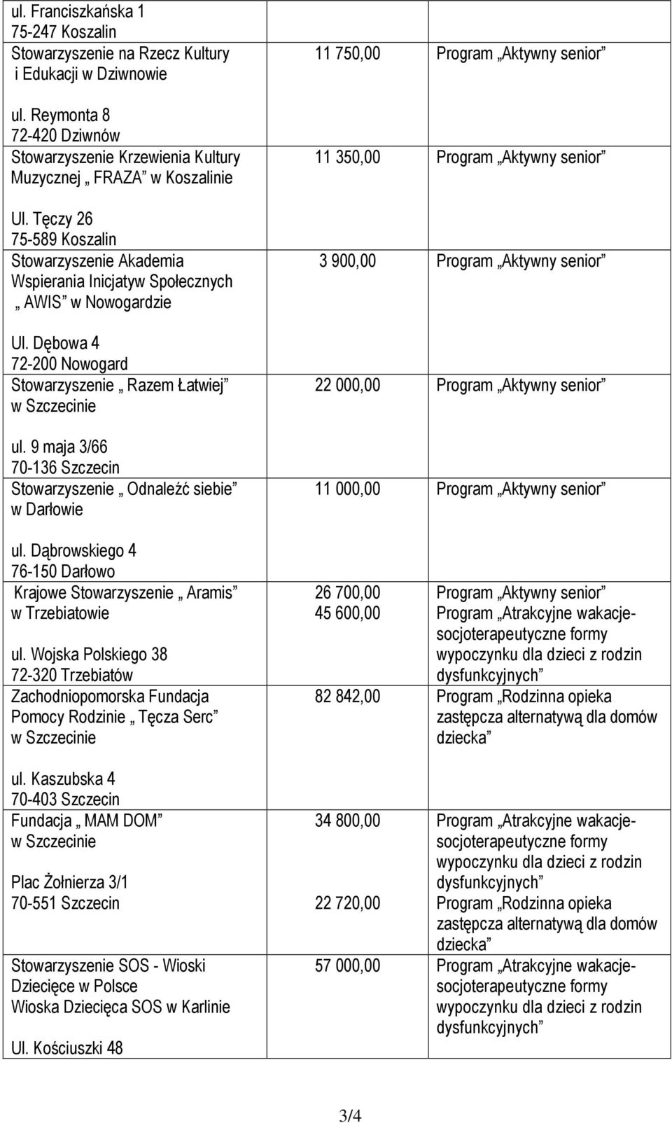 9 maja 3/66 70-136 Szczecin Odnaleźć siebie w Darłowie ul. Dąbrowskiego 4 76-150 Darłowo Krajowe Aramis w Trzebiatowie ul.