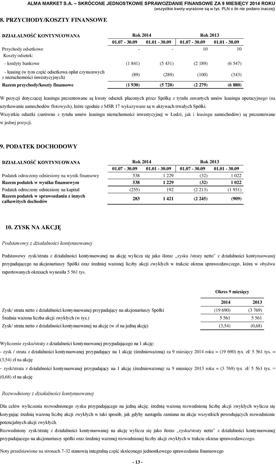 09 Przychody odsetkowe - - 10 10 Koszty odsetek: - kredyty bankowe (1 841) (5 431) (2 189) (6 547) - leasing (w tym część odsetkowa opłat czynszowych z nieruchomości inwestycyjnych) (89) (289) (100)