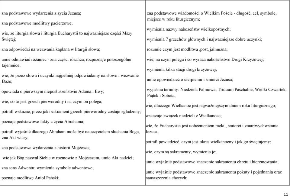 nieposłuszeństwie Adama i Ewy; wie, co to jest grzech pierworodny i na czym on polega; potrafi wskazać, przez jaki sakrament grzech pierworodny zostaje zgładzony; poznaje podstawowe fakty z życia