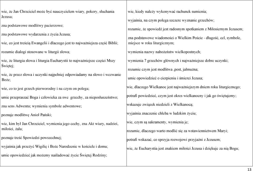 najpełniej odpowiadamy na słowo i wezwanie Boże; wie, co to jest grzech pierworodny i na czym on polega; umie przepraszać Boga i człowieka za swe grzechy, za nieposłuszeństwo; zna sens Adwentu;