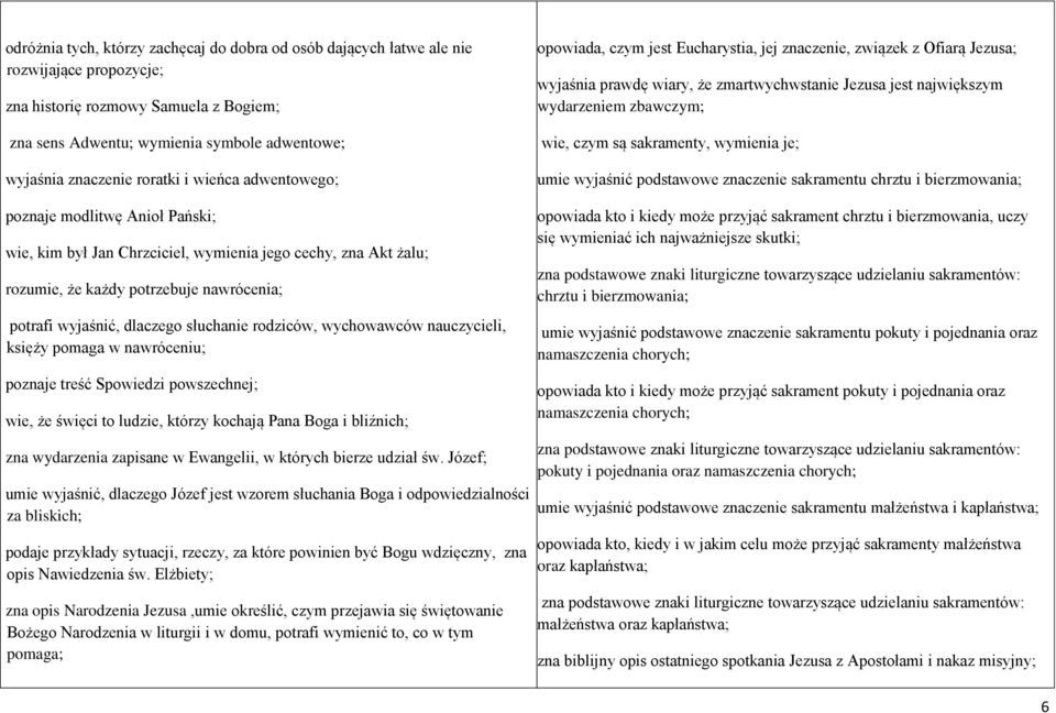 czym są sakramenty, wymienia je; umie wyjaśnić podstawowe znaczenie sakramentu chrztu i bierzmowania; poznaje modlitwę Anioł Pański; wie, kim był Jan Chrzciciel, wymienia jego cechy, zna Akt żalu;