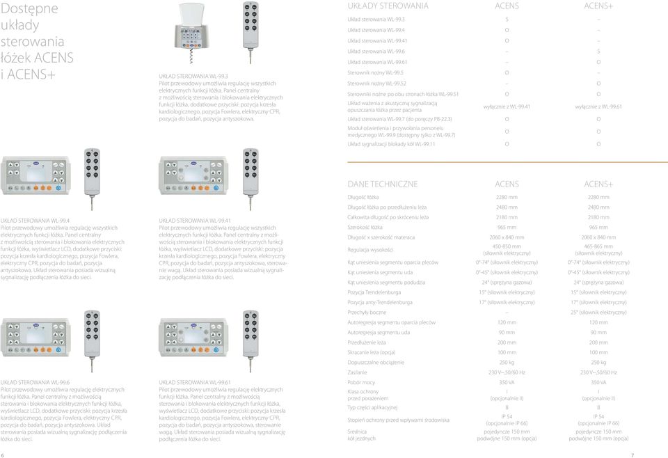 UkładY sterowania ACENS ACENS+ Układ sterowania WL-99.3 S Układ sterowania WL-99.4 O Układ sterowania WL-99.41 O Układ sterowania WL-99.6 S Układ sterowania WL-99.61 O Sterownik nożny WL-99.