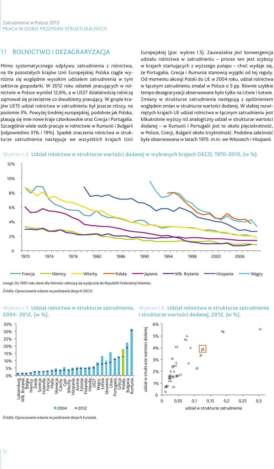 tym sektorze gospodarki. W 2012 roku odsetek pracujących w rolnictwie w Polsce wyniósł 12,6%, a w UE27 działalnością rolniczą zajmował się przeciętnie co dwudziesty pracujący.