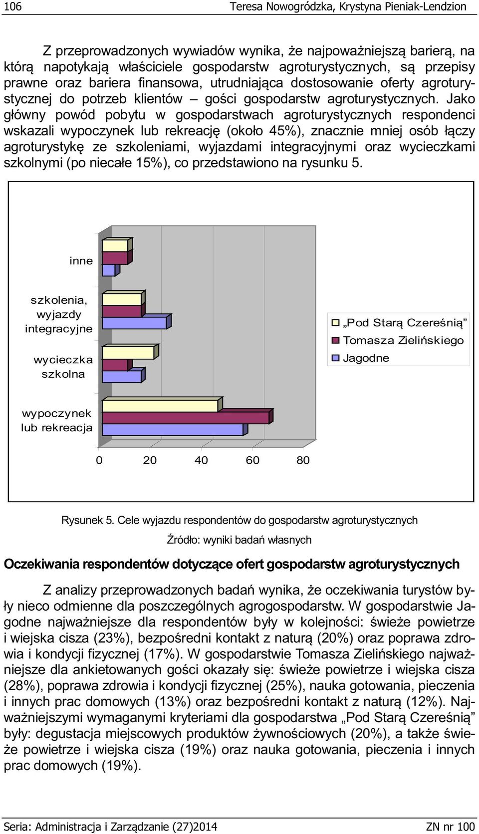 Cele wyjazdu respondentów do gospodarstw agroturystycznych Oczekiwania respondentów ofert gospodarstw agroturystycznych y- e dla poszczególnych