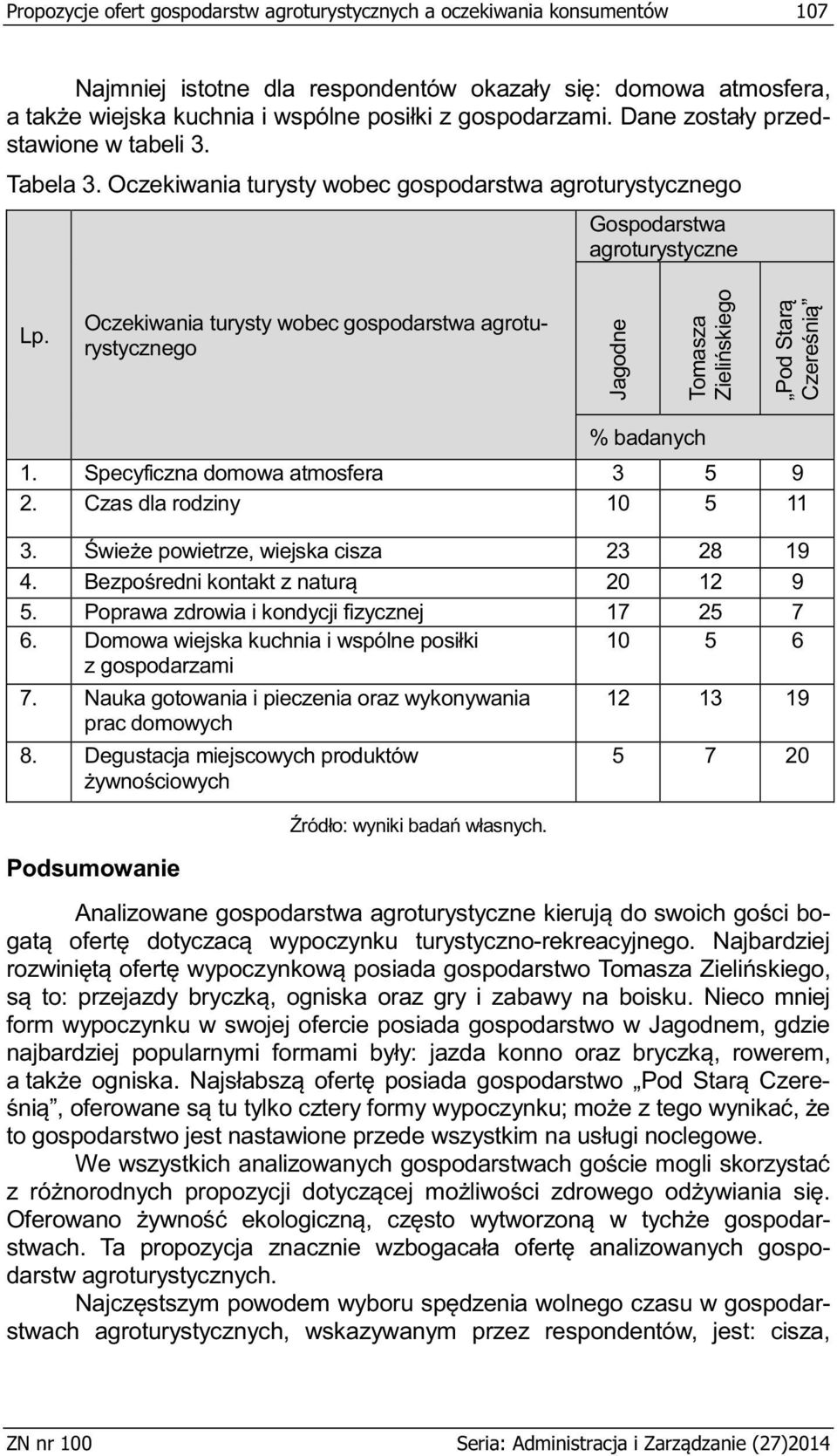 Specyficzna domowa atmosfera 3 5 9 2. Czas dla rodziny 10 5 11 3. 23 28 19 4. akt z n 20 12 9 5. Poprawa zdrowia i kondycji fizycznej 17 25 7 6.