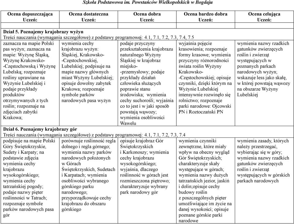 produktów otrzymywanych z tych roślin; rozpoznaje na zdjęciach zabytki Krakowa; wymienia cechy krajobrazu wyżyn: Śląskiej, Krakowsko- -Częstochowskiej, Lubelskiej; podpisuje na mapie nazwy głównych