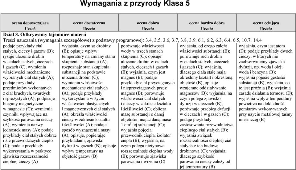 kruchych, twardych i sprężystych (A); podpisuje bieguny magnetyczne w magnesie (C); wymienia czynniki wpływające na szybkość parowania cieczy (A); wymienia nazwy jednostek masy (A); podaje przykłady