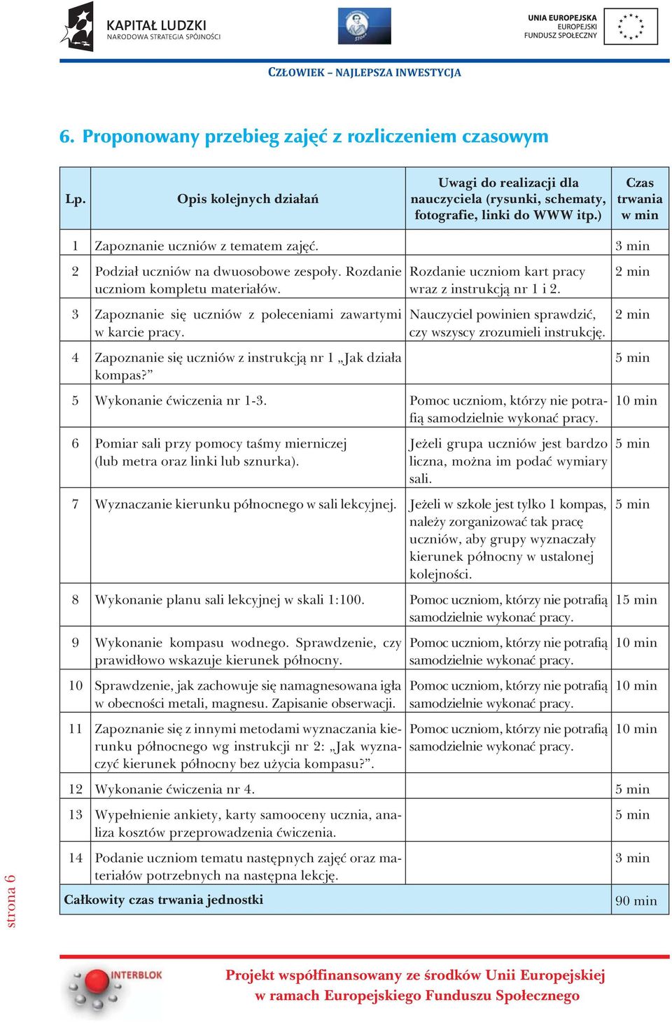 3 Zapoznanie siê uczniów z poleceniami zawartymi w karcie pracy. 4 Zapoznanie siê uczniów z instrukcj¹ nr 1 Jak dzia³a kompas? Rozdanie uczniom kart pracy wraz z instrukcj¹ nr 1 i 2.