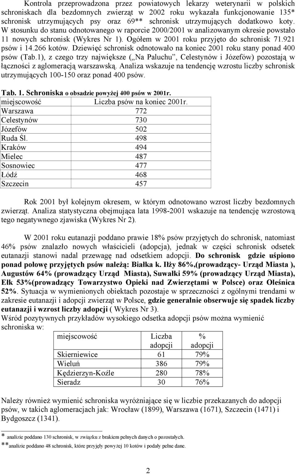 921 psów i 14.266 kotów. Dziewięć schronisk odnotowało na koniec 2001 roku stany ponad 400 psów (Tab.