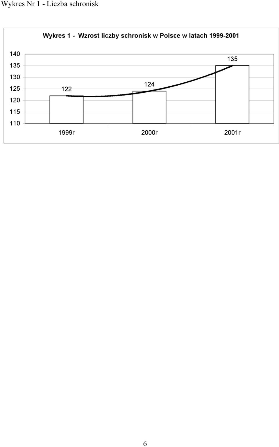 latach 1999-2001 140 135 130 125 120