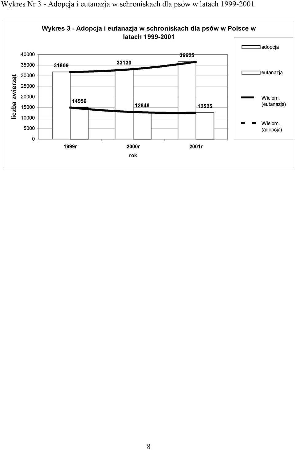 eutanazja w schroniskach dla psów w Polsce w latach 1999-2001 31809 14956 33130