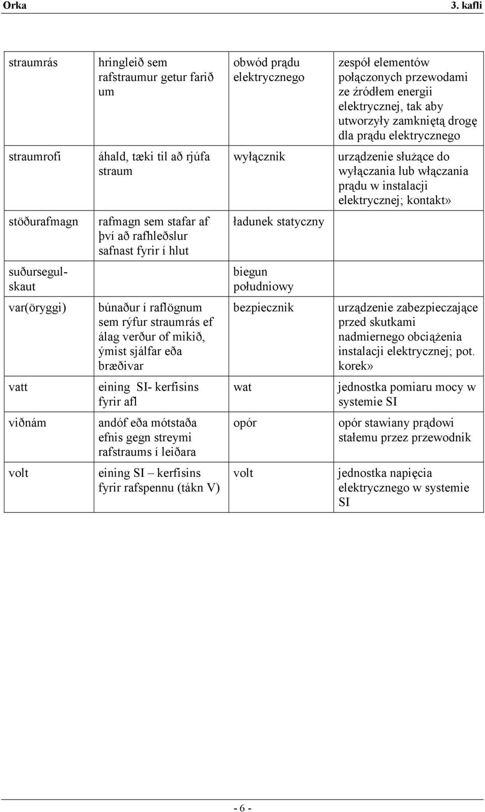 statyczny suðursegulskaut biegun poudniowy var(öryggi) búnaður í raflögnum sem rýfur straumrás ef álag verður of mikið, ýmist sjálfar eða bræðivar bezpiecznik urz'dzenie zabezpieczaj'ce przed