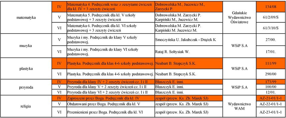 Podręcznik do klasy szkoły Smoczyńska U. Jakubczak - Drążek K 27/00. podstawowej. WSiP S.A Muzyka i my. Podręcznik do klasy I szkoły I Rataj R. Sołtysiak W. 17/01. podstawowej. I Plastyka.