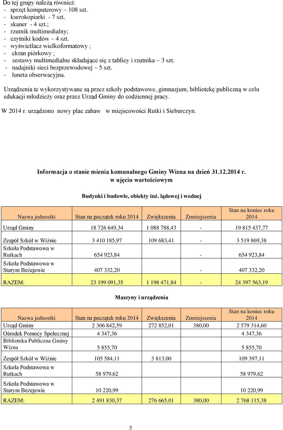 Urządzenia te wykorzystywane są przez szkoły podstawowe, gimnazjum, bibliotekę publiczną w celu edukacji młodzieży oraz przez Urząd Gminy do codziennej pracy. W r.