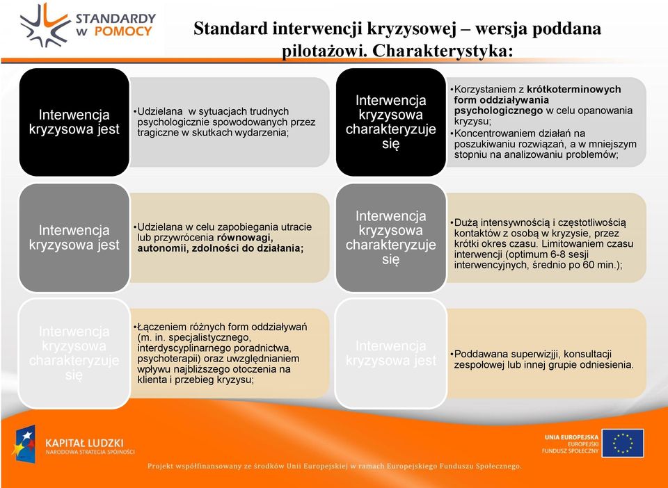 z krótkoterminowych form oddziaływania psychologicznego w celu opanowania kryzysu; Koncentrowaniem działań na poszukiwaniu rozwiązań, a w mniejszym stopniu na analizowaniu problemów; Interwencja