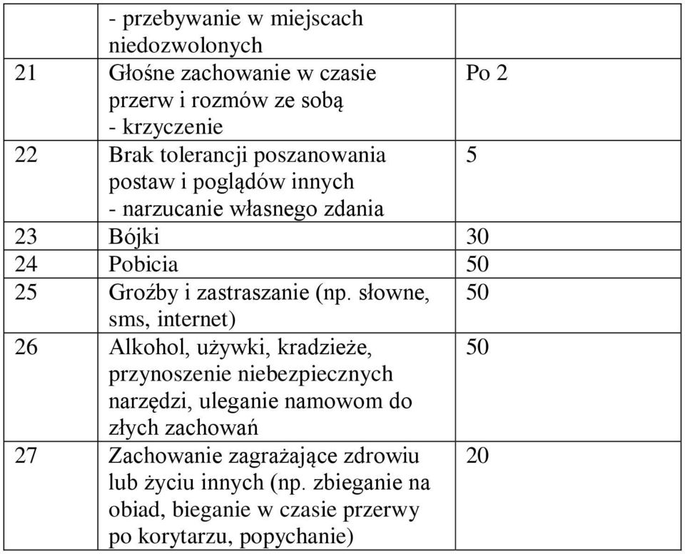 (np. słowne, 0 sms, internet) 26 Alkohol, używki, kradzieże, 0 przynoszenie niebezpiecznych narzędzi, uleganie namowom do złych