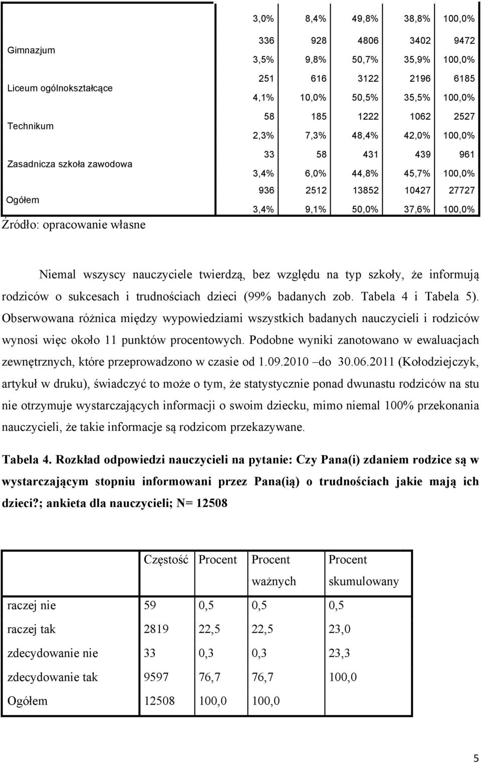 twierdzą, bez względu na typ szkoły, że informują rodziców o sukcesach i trudnościach dzieci (99% badanych zob. Tabela 4 i Tabela 5).