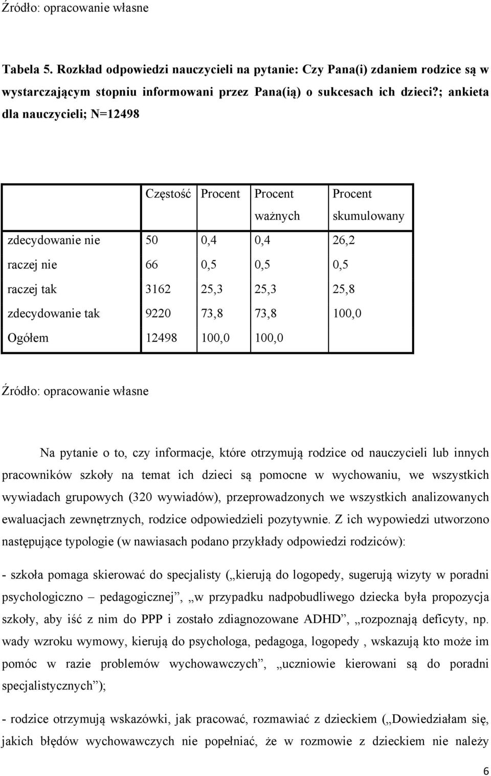 73,8 73,8 100,0 Ogółem 12498 100,0 100,0 Na pytanie o to, czy informacje, które otrzymują rodzice od nauczycieli lub innych pracowników szkoły na temat ich dzieci są pomocne w wychowaniu, we