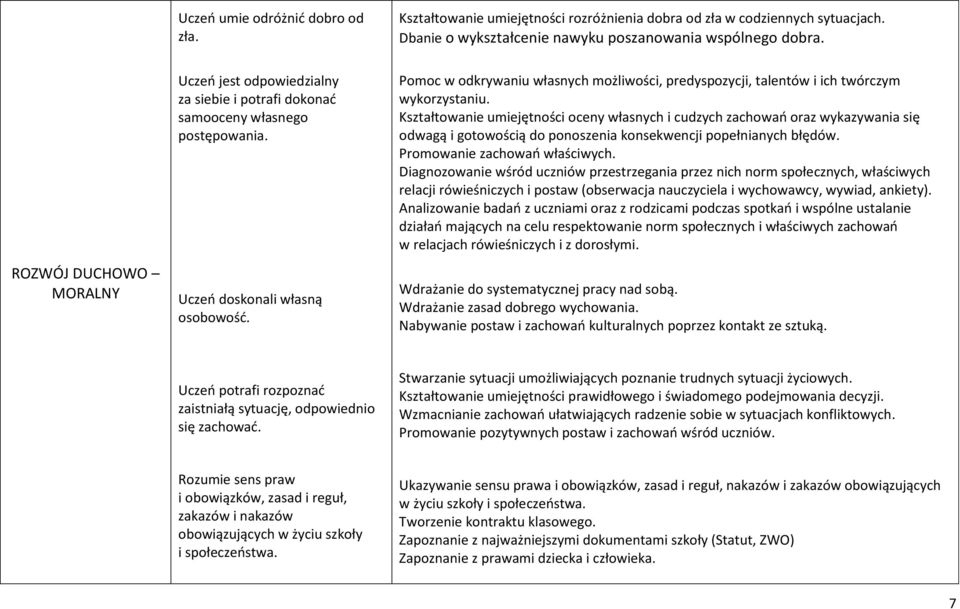 Pomoc w odkrywaniu własnych możliwości, predyspozycji, talentów i ich twórczym wykorzystaniu.