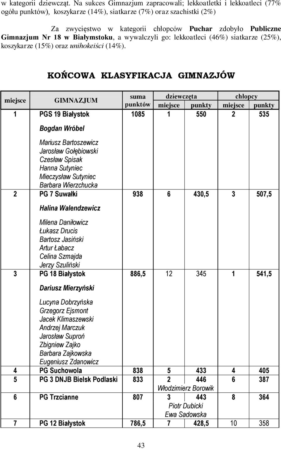 Gimnazjum Nr 18 w Białymstoku, a wywalczyli go: lekkoatleci (46%) siatkarze (25%), koszykarze (15%) oraz unihokeiści (14%).