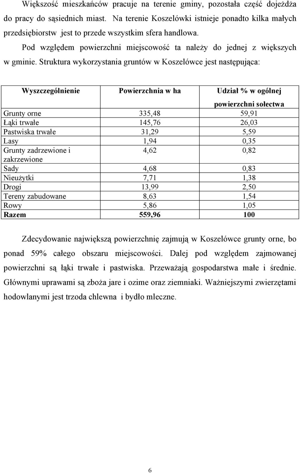 Struktura wykorzystania gruntów w Koszelówce jest następująca: Wyszczególnienie Powierzchnia w ha Udział % w ogólnej powierzchni sołectwa Grunty orne 335,48 59,91 Łąki trwałe 145,76 26,03 Pastwiska