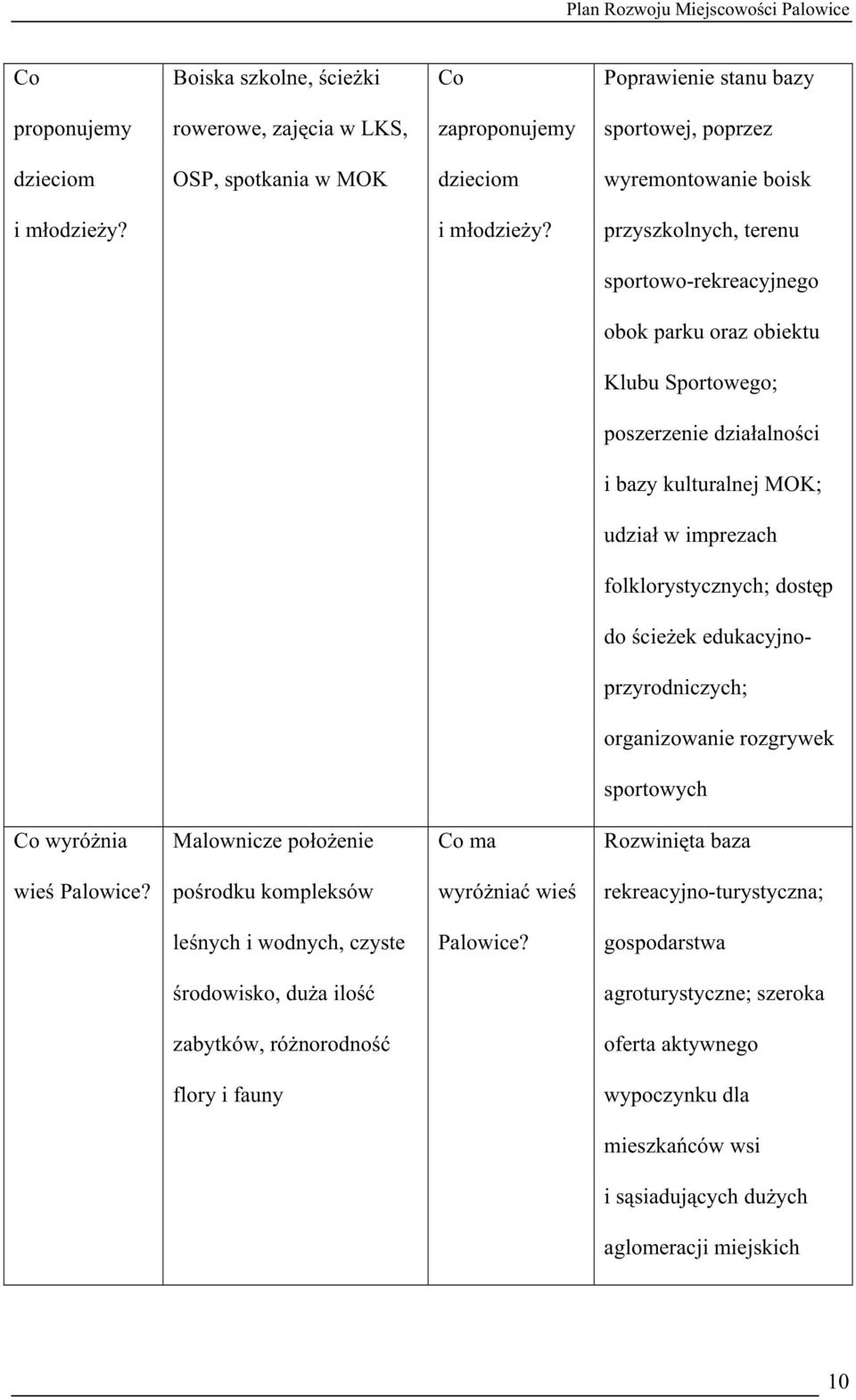 przyszkolnych, terenu sportowo-rekreacyjnego obok parku oraz obiektu Klubu Sportowego; poszerzenie działalności i bazy kulturalnej MOK; udział w imprezach folklorystycznych; dostęp do ścieŝek