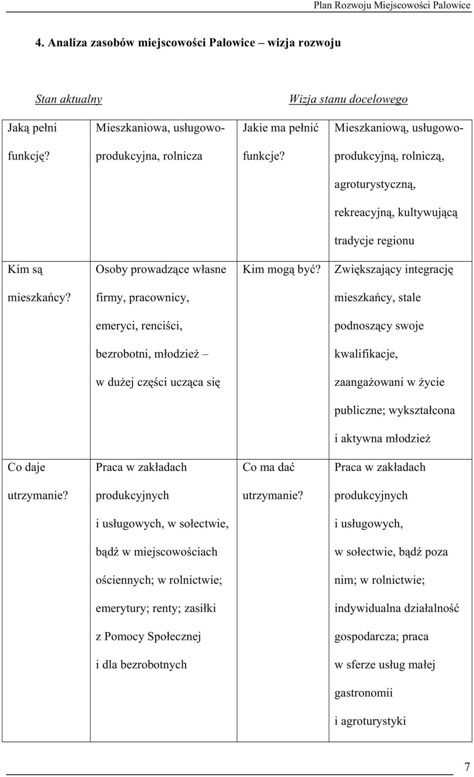 firmy, pracownicy, mieszkańcy, stale emeryci, renciści, podnoszący swoje bezrobotni, młodzieŝ kwalifikacje, w duŝej części ucząca się zaangaŝowani w Ŝycie publiczne; wykształcona i aktywna młodzieŝ