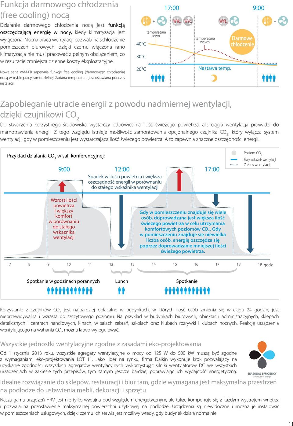 eksploatacyjne. Nowa seria VAM-FB zapewnia funkcję free cooling (darmowego chłodzenia) nocą w trybie pracy samodzielnej. Zadana temperatura jest ustawiana podczas instalacji. temperatura zewn.