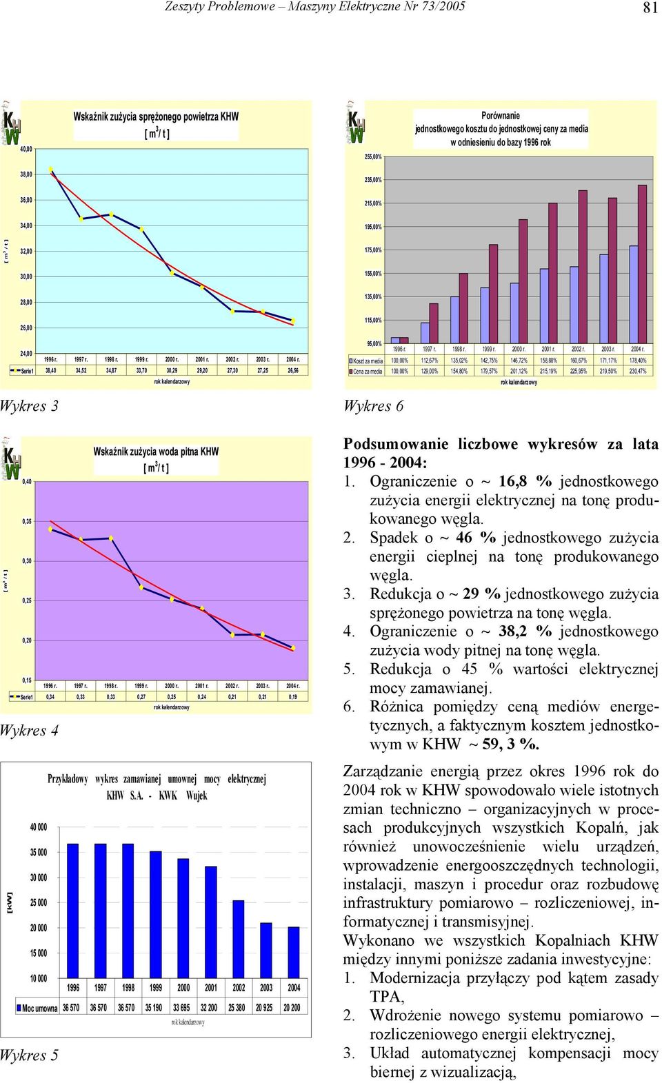 23 24 Koszt za media 1,% 112,67% 135,02% 142,75% 146,72% 158,88% 160,67% 171,17% 178,40% Cena za media 1,% 129,% 154,80% 179,57% 201,12% 215,19% 225,95% 219,50% 230,47% Wykres 3 0,40 0,35 0,30 0,25